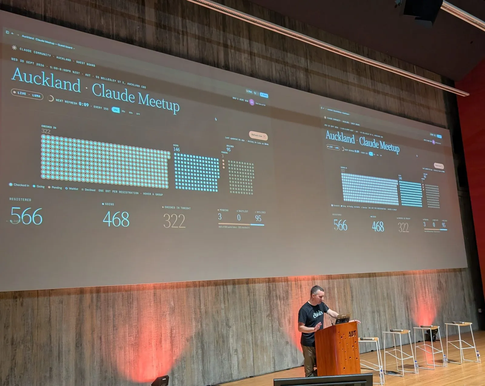 Adam Holt at the lectern with the live Luma guest board on screen, showing registrations, confirmed guests and check-ins