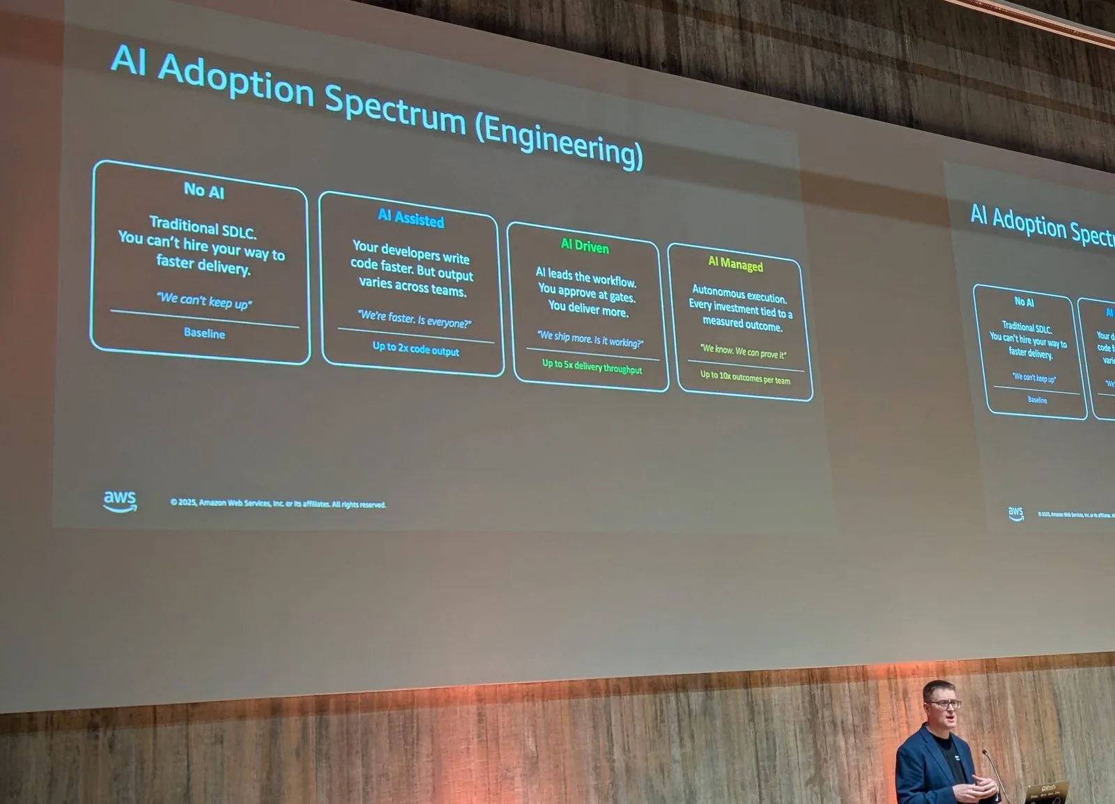 Matthew Haigh in front of his AI adoption spectrum slide, from no AI through AI-assisted and AI-driven to AI-managed engineering
